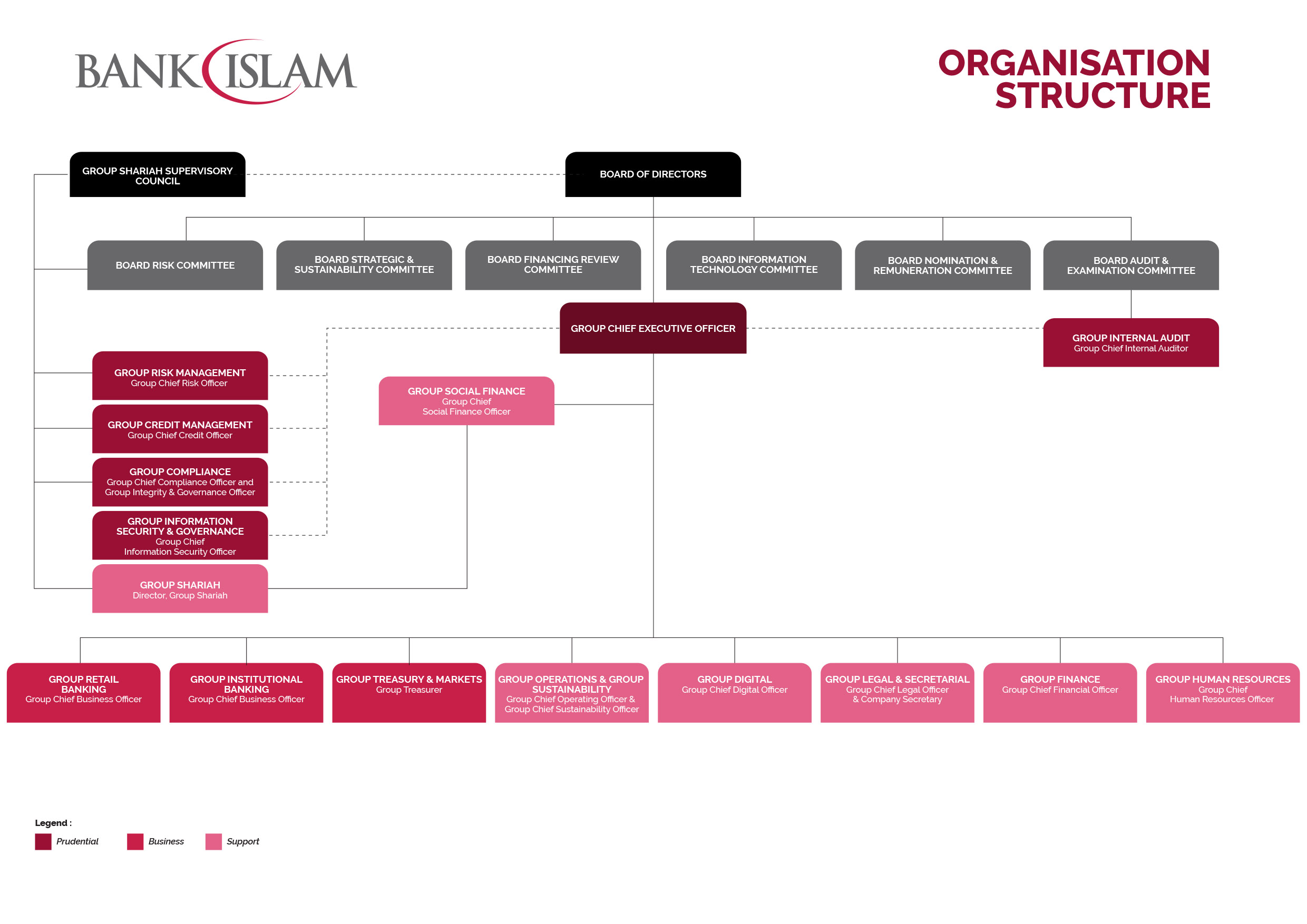 Please click the image above for a clearer picture