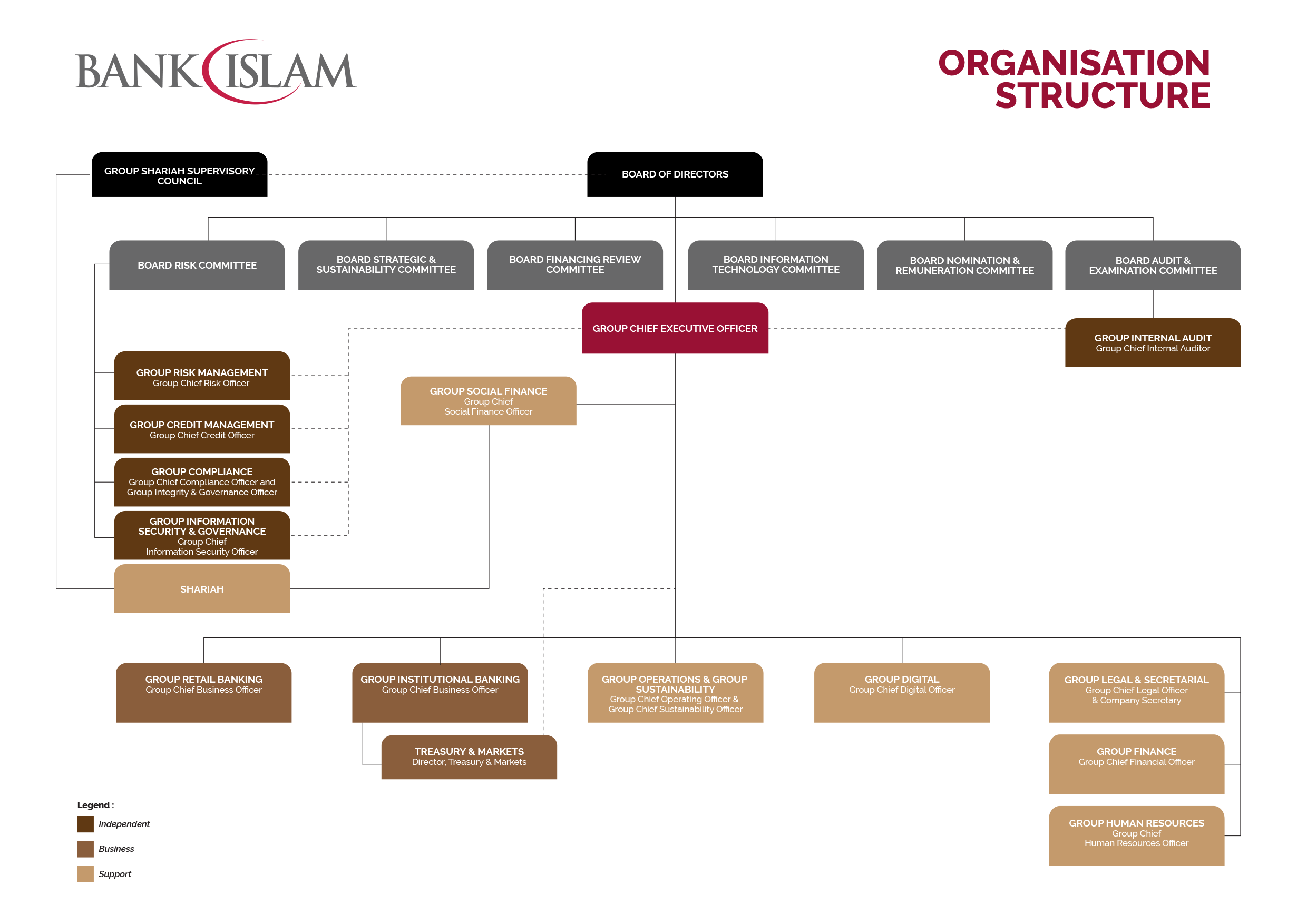 Please click the image above for a clearer picture