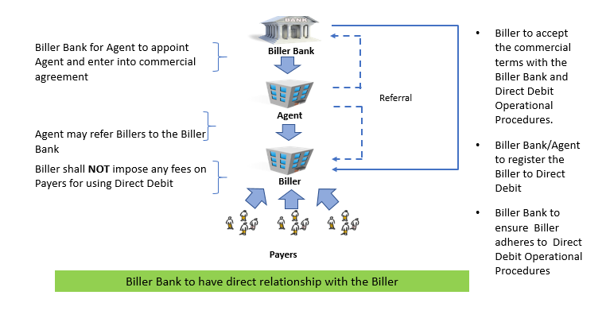 How to stop auto debit maybank