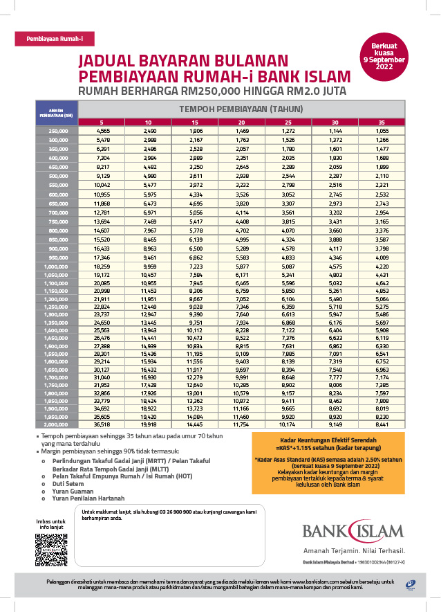 bank islam pinjaman perumahan