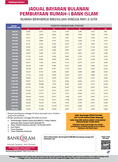 Monthly Instalment Table Bank Islam Malaysia Berhad